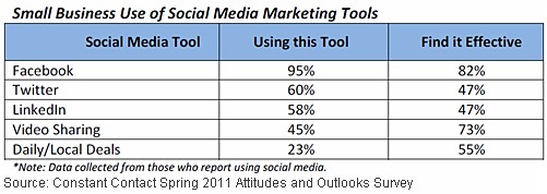 Social Media Attitudes and Outlooks survey